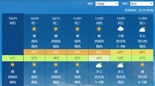 下载开封天气预报15天最新-下载开封天气预报15天-第1张图片-雾华天气