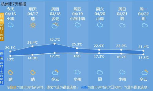 山东最近一周天气预报-山东最近一周天气预报泰山-第1张图片-雾华天气