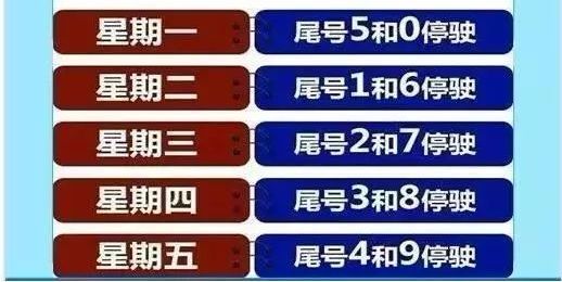 邯郸市限号查询今天-邯郸市限号今天限几号-第1张图片-雾华天气