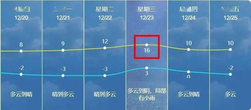 长沙一周天气预报15天查询结果-长沙一周天气预报15天-第2张图片-雾华天气