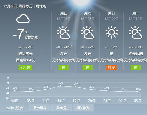 安徽省天气预报一周天气预报七天-安徽省天气预报一周-第1张图片-雾华天气