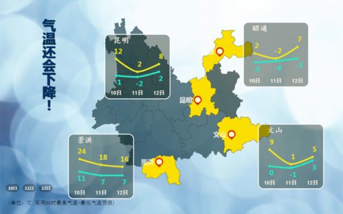 昆明未来一周天气及穿衣-昆明未来一周天气变化-第1张图片-雾华天气