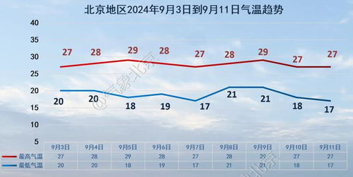 长沙一周天气预报15天-长沙一周天气预报15天情况分析-第3张图片-雾华天气