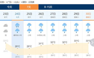 长沙一周天气预报15天-长沙一周天气预报15天情况分析-第2张图片-雾华天气