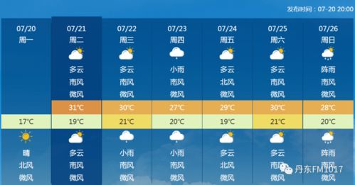 明天天气24小时预报-青阳明天天气24小时预报-第1张图片-雾华天气