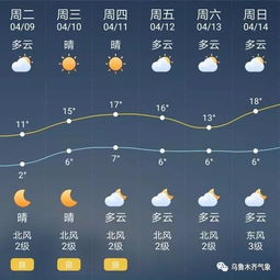 明天天气24小时预报-青阳明天天气24小时预报-第2张图片-雾华天气