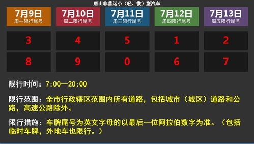 唐山市今天车限号是多少啊-唐山市今天车限号是多少-第2张图片-雾华天气