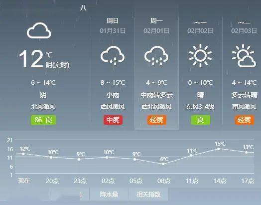 衡水天气预报一周7天-衡水天气预报一周7天10天15天-第1张图片-雾华天气
