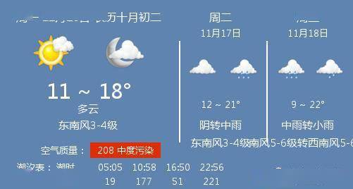 衡水天气预报一周7天-衡水天气预报一周7天10天15天-第3张图片-雾华天气