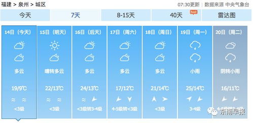 查询天气预报打什么电话-查询天气预报拨打什么号码-第1张图片-雾华天气