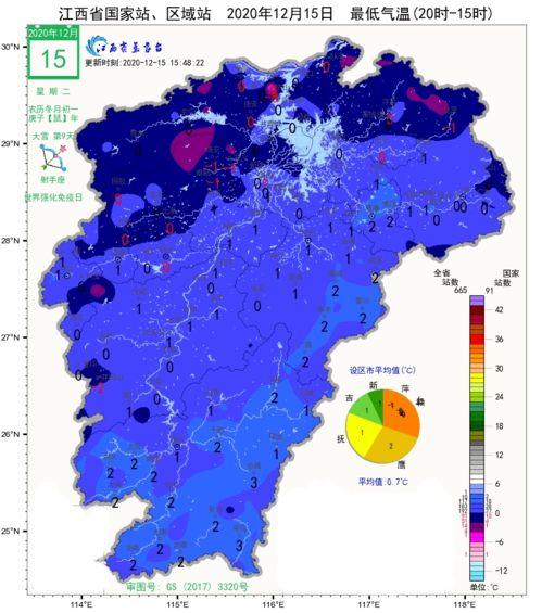 赣州天气预报15天查询30天-赣州天气预报15天查询-第2张图片-雾华天气