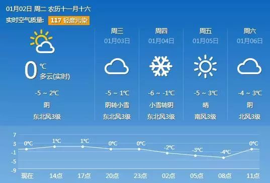 石家庄明天多少度有雨吗-石家庄明天多少度-第1张图片-雾华天气