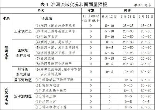 成都市天气预报一周7天查询-成都市天气预报-第3张图片-雾华天气