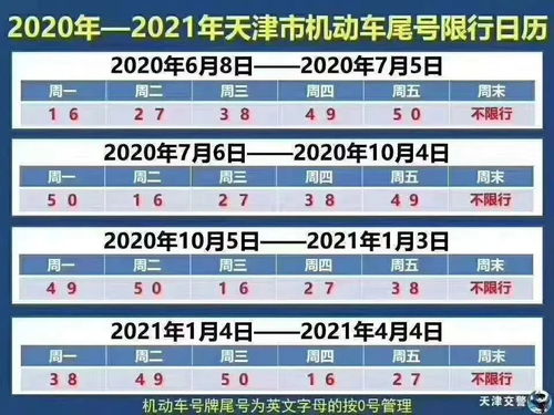 天津今日限号限行车尾号是多少-天津今日限号限行车尾号是多少啊-第3张图片-雾华天气