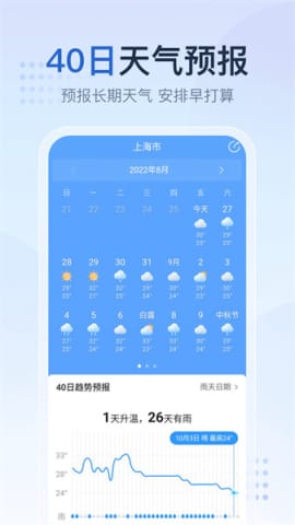 1214天气预报-114天气预报查询-第2张图片-雾华天气