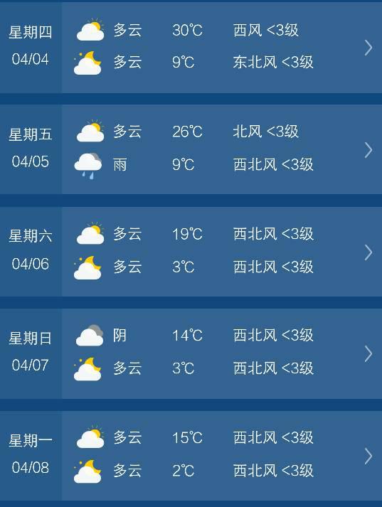 三个月天气预报查询襄阳-三个月天气预报查询-第3张图片-雾华天气