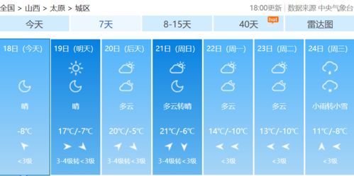 山西太原天气预报15天查询百度地图-山西太原天气预报15天-第3张图片-雾华天气