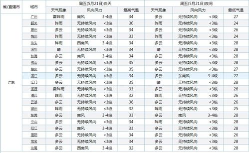 2021年10月14日天气预报查询-10月14号天气预报查询-第2张图片-雾华天气
