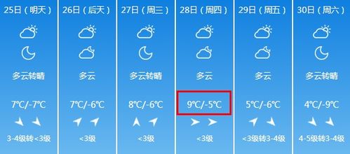 临汾天气预报15天查询-临汾天气预报15天查询结果-第1张图片-雾华天气