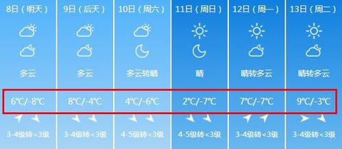 临汾天气预报15天查询-临汾天气预报15天查询结果-第2张图片-雾华天气