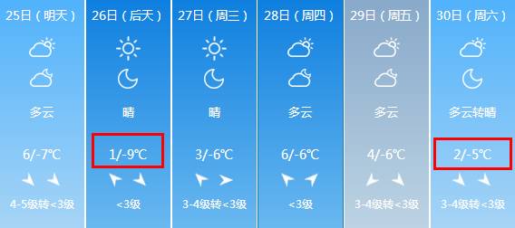 临汾天气预报15天查询-临汾天气预报15天查询结果-第3张图片-雾华天气
