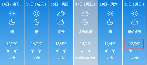河北晋州天气预报15天查询-晋北天气预报及穿衣指数-第1张图片-雾华天气