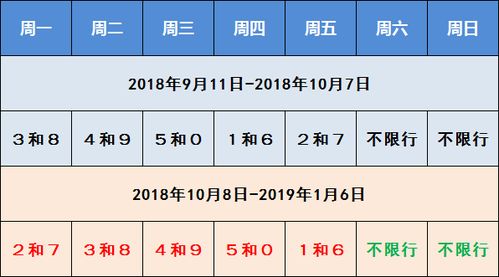 限行尾号北京轮换2024年6月-限行尾号北京轮换-第3张图片-雾华天气