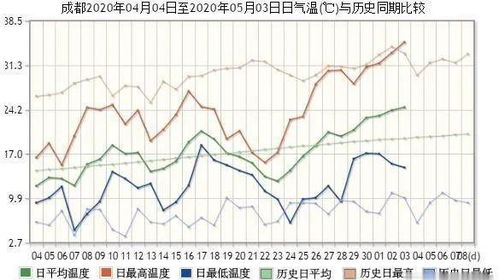 四川现在的天气是多少度-四川现在什么天气情况-第1张图片-雾华天气