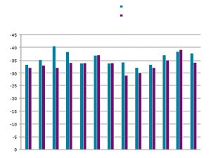 哈尔滨市60天内天气预报-哈尔滨市60天内天气预报23年-第1张图片-雾华天气