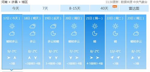 下载许昌天气预报15天-百度许昌天气预报15天-第3张图片-雾华天气