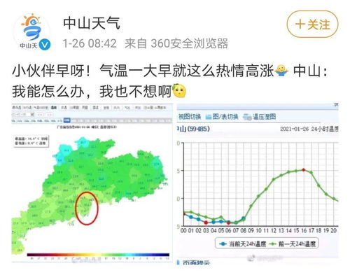 中山天气预报15天最新消息查询-中山天气预报15天-第1张图片-雾华天气