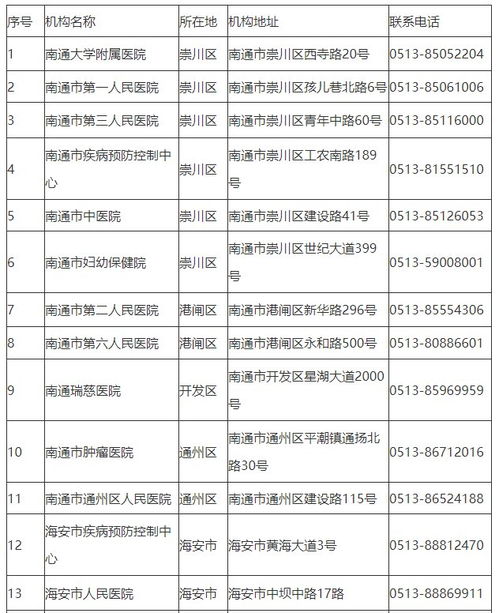 现在从上海回南通需要核酸检测吗-现在上海回南通可以进吗-第2张图片-雾华天气