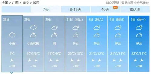 广西南宁天气预报一周7天查询结果-广西南宁天气预报一周-第2张图片-雾华天气