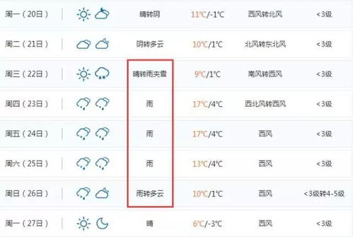 晋北天气预报及穿衣指数-山西晋州市天气-第1张图片-雾华天气