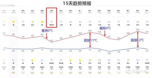 晋北天气预报及穿衣指数-山西晋州市天气-第3张图片-雾华天气