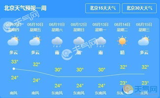 精准30天气预报-精准30天天气预报app-第1张图片-雾华天气