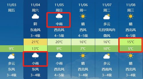 下载武汉天气预报一周7天-下载武汉天气预报一周7天-第3张图片-雾华天气