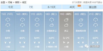 信阳天气预报15天查询-信阳天气预报15天查询结果表-第2张图片-雾华天气