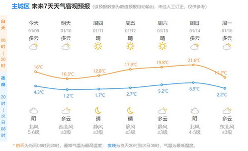 杭州45天天气预报-杭州天气预报15天气-第2张图片-雾华天气