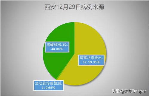 外省进西安需要什么手续-外省进入西安最新政策-第3张图片-雾华天气