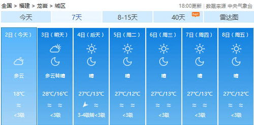 2022年2月份的所有天气-2022年2月份什么天气-第2张图片-雾华天气