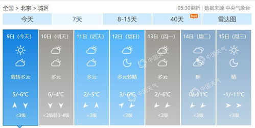 2022年2月份的所有天气-2022年2月份什么天气-第3张图片-雾华天气