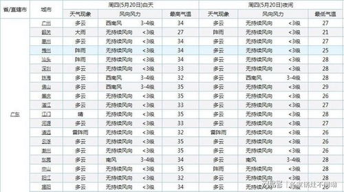 北京天气预报未来15天天气预报-北京天气预报15天查询30-第2张图片-雾华天气
