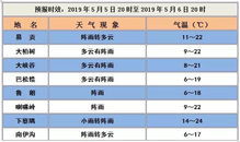 中央气象台天气预报15天准确-中央气象台天气预报15天准确一览表-第1张图片-雾华天气
