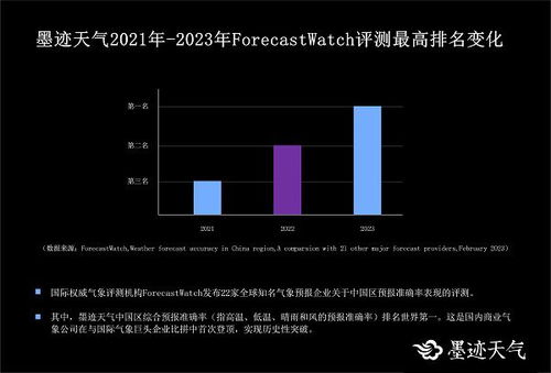 中央气象台天气预报15天准确-中央气象台天气预报15天准确一览表-第3张图片-雾华天气