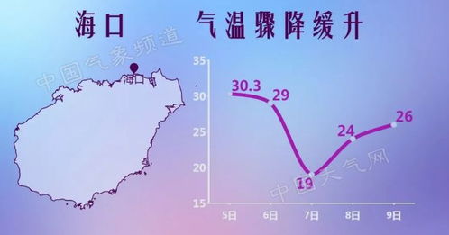 海口天气预报15天查询及穿衣-海口天气预报15天查询-第1张图片-雾华天气