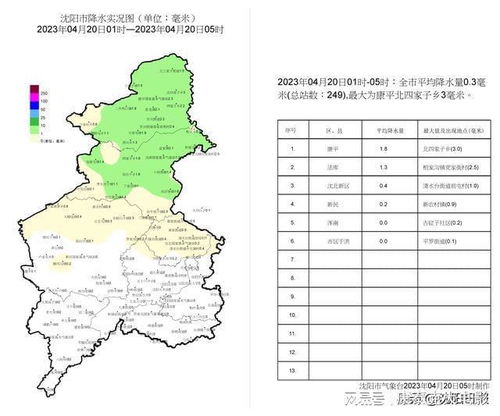 沈阳天气预报30天查询-沈阳天气预报30天-第2张图片-雾华天气