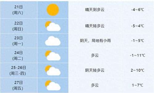 合肥天气预报一周七天-安徽天气预报15天准确一览表-第1张图片-雾华天气