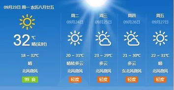 二零二一年三月份天气-2022年1至3月份天气预报-第3张图片-雾华天气