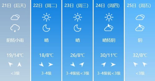 太原天气预报15天查询-太原天气预报15天查询百度-第1张图片-雾华天气